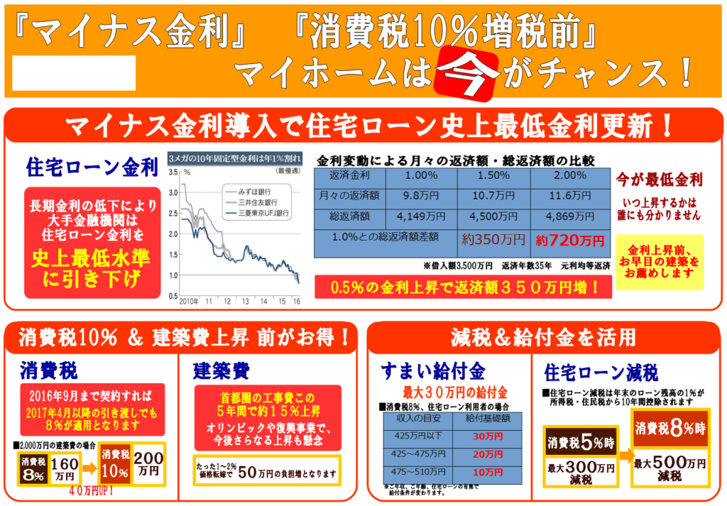 家を建てるタイミング