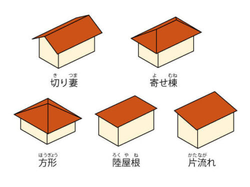 屋根形状